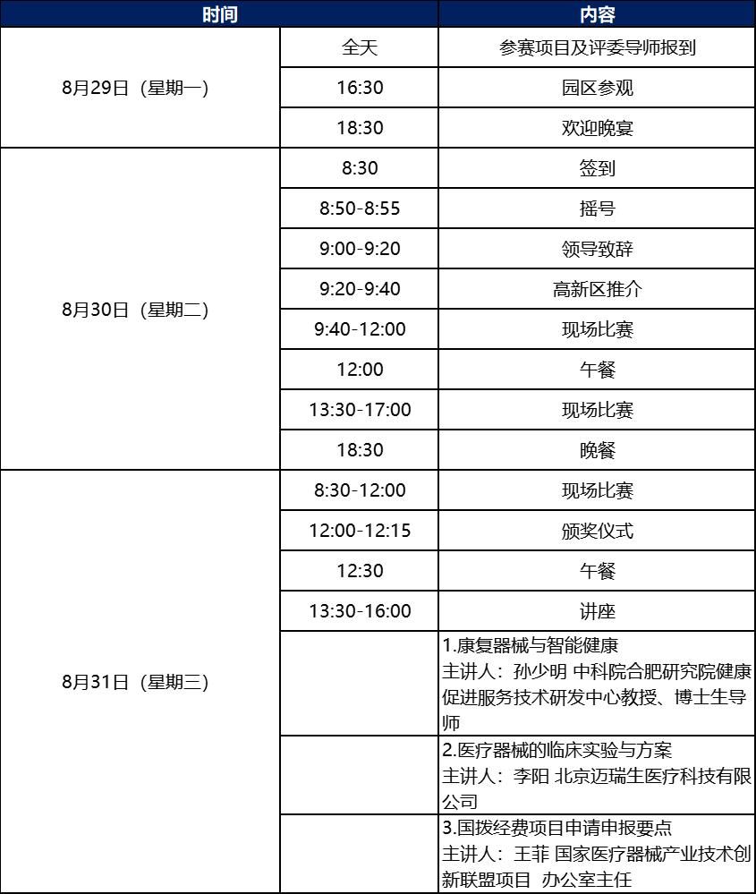 科创中国丨第五届中国医疗器械创新网创业大赛康复器械类别赛暨2022年青岛高新区蓝贝国际创新创业大赛医疗器械专业赛即将鸣锣开赛！